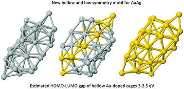 Graphical abstract: Doped golden fullerene cages