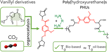 Graphical abstract: Bio-based non-isocyanate poly(hydroxy urethane)s (PHU) derived from vanillin and CO2
