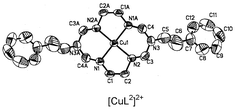 Graphical abstract: Interaction of macrocyclic copper(ii) complexes with calf thymus DNA: effects of the side chains of the ligands on the DNA-binding behaviors