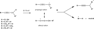 Graphical abstract: Intrinsic acidity and electrophilicity of gaseous propargyl/allenyl carbocations