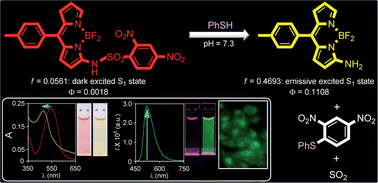 Graphical abstract: BODIPY based colorimetric fluorescent probe for selective thiophenol detection: theoretical and experimental studies