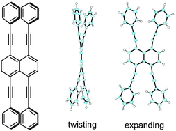 Graphical abstract: Synthesis and structure of 1,4,5,8-tetraethynylnaphthalene derivatives