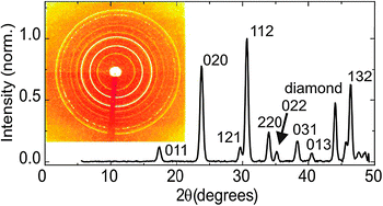 Graphical abstract: Ultrafast soft-mode driven charge relocation in an ionic crystal