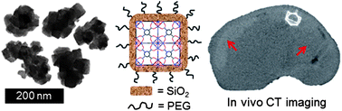 Graphical abstract: Zr- and Hf-based nanoscale metal–organic frameworks as contrast agents for computed tomography