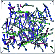 Graphical abstract: Percolation and orientational ordering in systems of magnetic nanorods