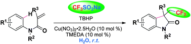 Graphical abstract: Copper-catalyzed trifluoromethylation of N-arylacrylamides “on water” at room temperature