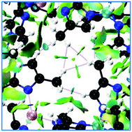 Graphical abstract: Impact of functionalized linkers on the energy landscape of ZIFs