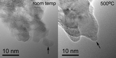 Graphical abstract: Insights from in situ and environmental TEM on the oriented attachment of α-Fe2O3 nanoparticles during α-Fe2O3 nanorod formation