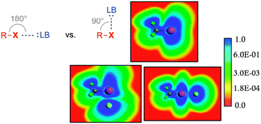 Graphical abstract: On the directionality of halogen bonding