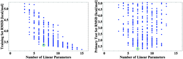 Graphical abstract: ωB97X-V: A 10-parameter, range-separated hybrid, generalized gradient approximation density functional with nonlocal correlation, designed by a survival-of-the-fittest strategy