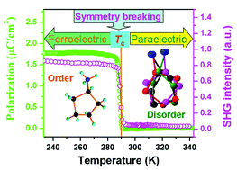 Graphical abstract: Room-temperature ABX3-typed molecular ferroelectric: [C5H9–NH3][CdCl3]