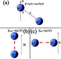 Graphical abstract: Magnetically controllable colloidal photonic crystals: unique features and intriguing applications