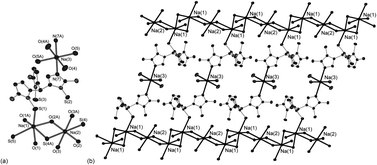 Graphical abstract: Boron-centered soft ligands based on tetrazole units and their complexes with sodium, potassium and bismuth ions