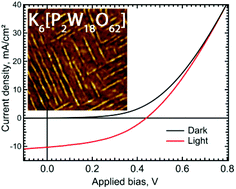 Graphical abstract: Enhancement of photovoltaic efficiency by insertion of a polyoxometalate layer at the anode of an organic solar cell