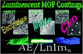 Graphical abstract: Organic melt, electride, and CVD induced in situ deposition of luminescent lanthanide imidazolate MOFs on nanostructured alumina