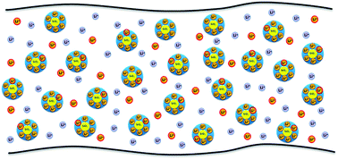 Graphical abstract: High performance composite polymer electrolytes for lithium-ion polymer cells composed of a graphite negative electrode and LiFePO4 positive electrode