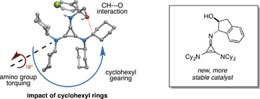 Graphical abstract: Structure–activity relationship studies of cyclopropenimines as enantioselective Brønsted base catalysts