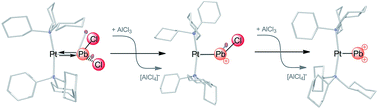 Graphical abstract: Stepwise isolation of low-valent, low-coordinate Sn and Pb mono- and dications in the coordination sphere of platinum