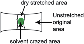 Graphical abstract: Phosphorescent oxygen sensors produced by spot-crazing of polyphenylenesulfide films