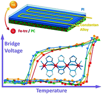 Graphical abstract: Synergistic electrical bistability in a conductive spin crossover heterostructure