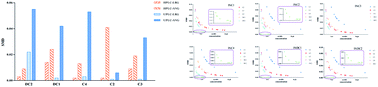 Graphical abstract: Systematic study on QAMS method for simultaneous determination of triterpenoid saponins in Ilex pubescens by HPLC and UPLC