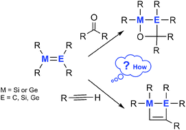 Graphical abstract: Cycloaddition of carbonyl compounds and alkynes to (di)silenes and (di)germenes: reactivity and mechanism