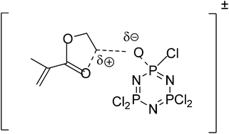 Graphical abstract: The mechanism of a phosphazene–phosphazane rearrangement