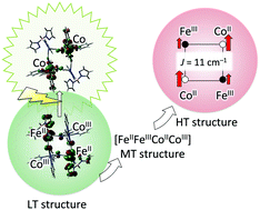 Graphical abstract: DFT and TD-DFT studies of electronic structures and one-electron excitation states of a cyanide-bridged molecular square complex