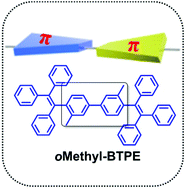 Graphical abstract: Blue AIE luminogens bearing methyl groups: different linkage position, different number of methyl groups, and different intramolecular conjugation