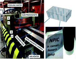 Graphical abstract: Large-scale R2R fabrication of piezoresistive films (Ni/PDMS) with enhanced through thickness electrical and thermal properties by applying a magnetic field