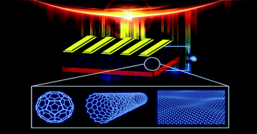 Graphical abstract: Nanocarbons for mesoscopic perovskite solar cells