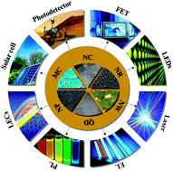 Graphical abstract: Crystal organometal halide perovskites with promising optoelectronic applications