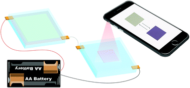 Graphical abstract: Closed bipolar electrode-enabled dual-cell electrochromic detectors for chemical sensing