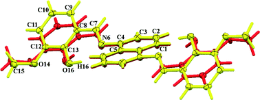 Graphical abstract: Polymorphism driven optical properties of an anil dye