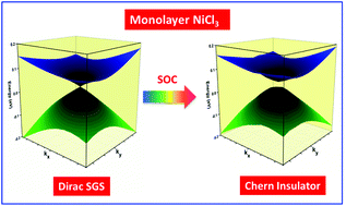 Graphical abstract: Near-room-temperature Chern insulator and Dirac spin-gapless semiconductor: nickel chloride monolayer