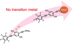 Graphical abstract: A fast controlled synthesis of poly(p-phenyleneethynylene)s under transition-metal-free conditions