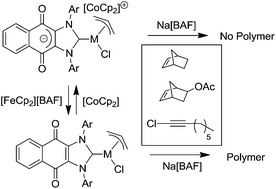 Graphical abstract: Redox control in palladium catalyzed norbornene and alkyne polymerization