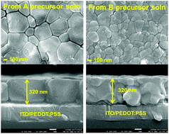 Graphical abstract: Effect of precursor components on the photovoltaic performance of MA1−xFAxPbI3−yBry films prepared via a one-step method