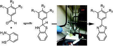 Graphical abstract: Considering organic mechanisms and the optimization of current flow in an electrochemical oxidative condensation reaction