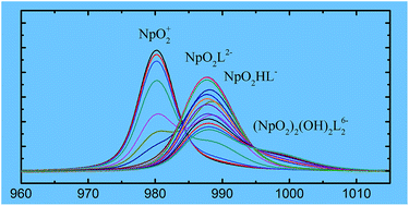 Graphical abstract: Complexation of NpO2+ with (2-hydroxyethyl)ethylenediaminetriacetic acid (HEDTA) in aqueous solutions: thermodynamic studies and structural analysis