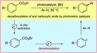 Graphical abstract: Mild, visible light-mediated decarboxylation of aryl carboxylic acids to access aryl radicals
