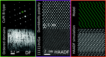 Graphical abstract: The effect of Sb-surfactant on GaInP CuPtB type ordering: assessment through dark field TEM and aberration corrected HAADF imaging