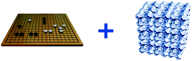 Graphical abstract: Establishing a discrete Ising model for zeolite deactivation: inspiration from the game of Go