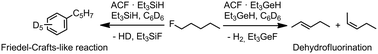 Graphical abstract: Et3GeH versus Et3SiH: controlling reaction pathways in catalytic C–F bond activations at a nanoscopic aluminum chlorofluoride