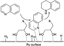 Graphical abstract: Selective hydrogenation of N-heterocyclic compounds using Ru nanocatalysts in ionic liquids