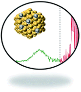 Graphical abstract: Direct mercury determination in blood and urine by means of high-resolution continuum source graphite furnace atomic absorption spectrometry using gold nanoparticles as a chemical modifier