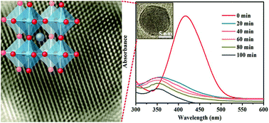 Graphical abstract: Novel inorganic perovskite quantum dots for photocatalysis