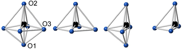 Graphical abstract: A structural study of Ruddlesden–Popper phases Sr3−xYx(Fe1.25Ni0.75)O7−δ with x ≤ 0.75 by neutron powder diffraction and EXAFS/XANES spectroscopy