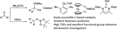 Graphical abstract: Easily accessible lithium compound catalyzed mild and facile hydroboration and cyanosilylation of aldehydes and ketones