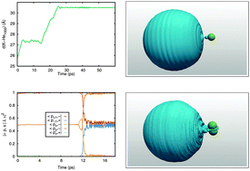 Graphical abstract: 4s to 5s and 4p photoexcitation dynamics of K atoms from the surface of helium nanodroplets: a theoretical study